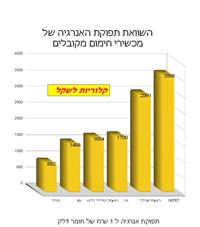 נתונים