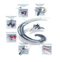 Co-design to Target