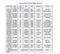 בקר עסקאות רכב 10.16 לוח מוטורקאר