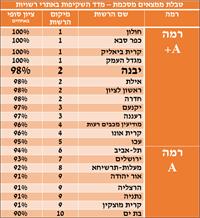 מדד השקיפות. עשרת המקומות הראשונים בשנת 2017