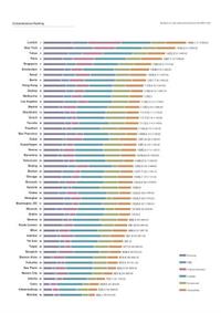 דוח 2019 של מדד הערים העוצמתיות הגלובליות (GPCI) - 48 ערי מטרה (גרפיקה: Business Wire)