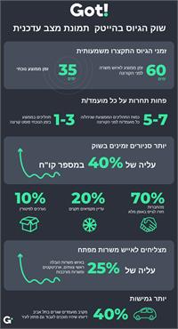 ממצאי הסקר