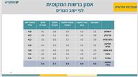 מכון הסקרים אסקריא מטעם נתיבות המשפט