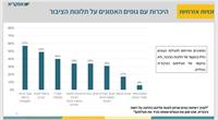 מכון הסקרים אסקריא מטעם נתיבות המשפט