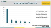 מכון הסקרים אסקריא  מטעם נתיבות המשפט