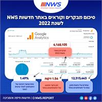חדשות NWS