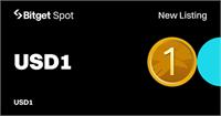 גרפיקה Bitget Limited
