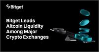גרפיקה Bitget Limited