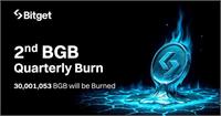 גרפיקה Bitget Limited
