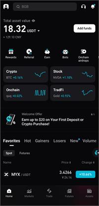 גרפיקה Bitget Limited - 