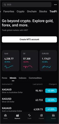 גרפיקה Bitget Limited - 