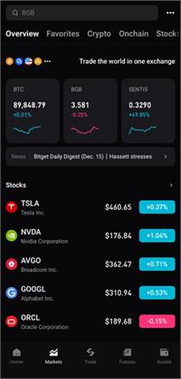 גרפיקה Bitget Limited - 
