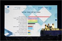 שקף אוניברסיטאות מובילות בישראל