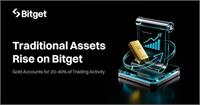 גרפיקה Bitget Limited.